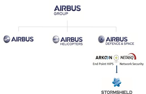 Stormshield - Airbus Defence & Space