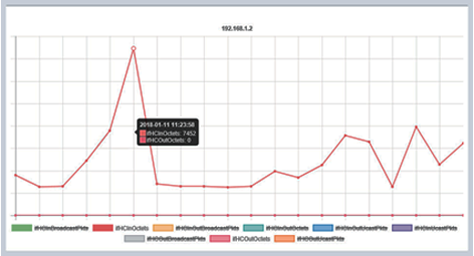 Vista Manager EX-SNMP-Traffic Map